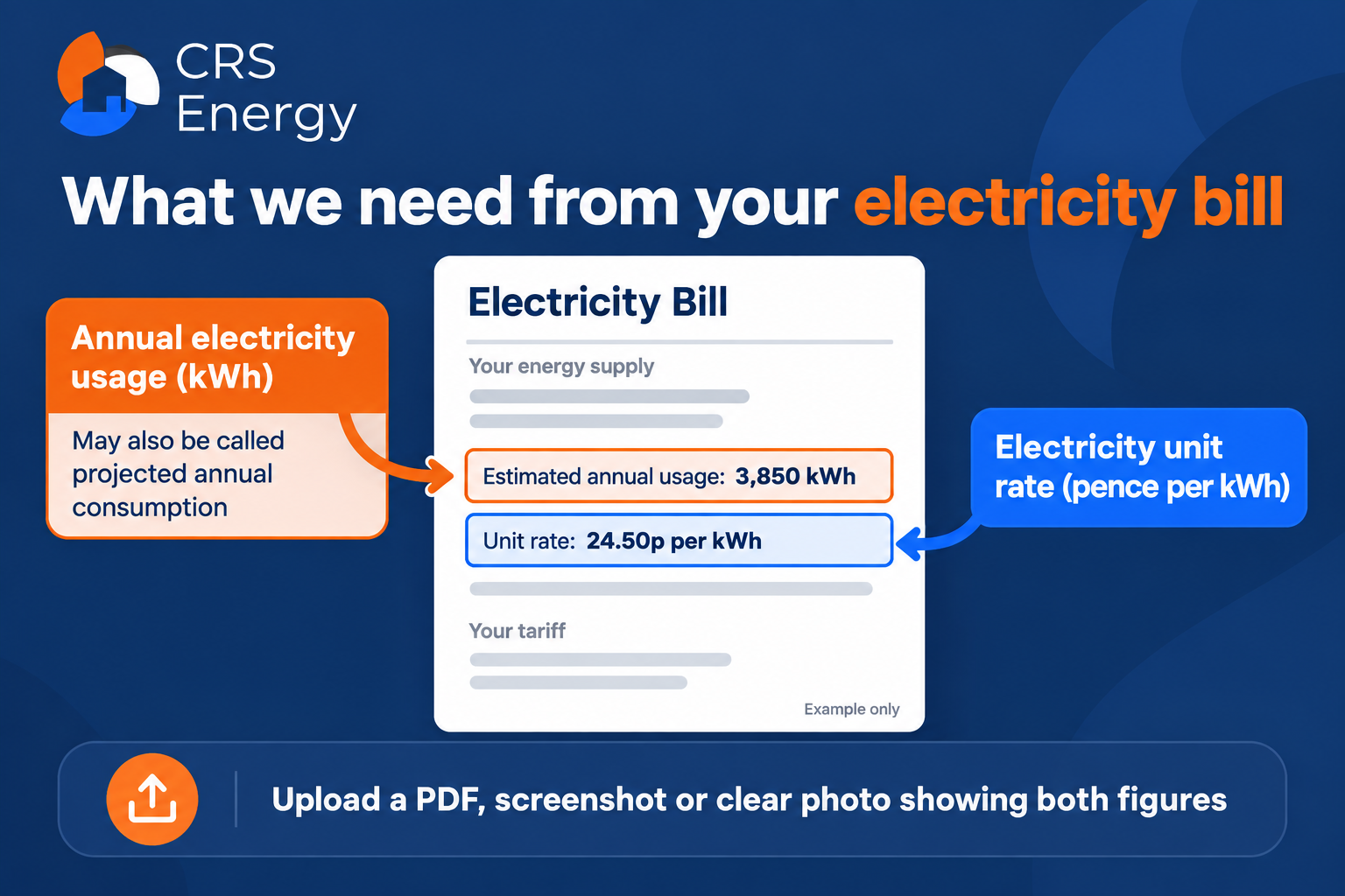 What we need from your electricity bill - annual usage in kWh and unit rate in pence per kWh